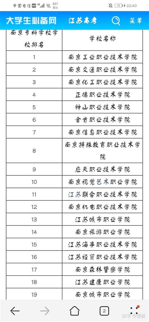 南京最好的公办大专排名，南京有哪些好的大专学校