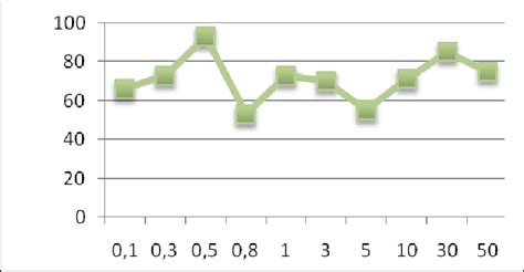 Image result for Regularization Function Neural Net