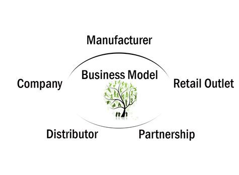 Business Model Type 的图像结果