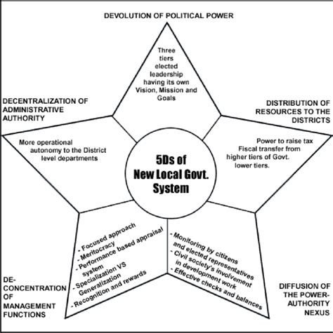 Image result for Devolution Part 5