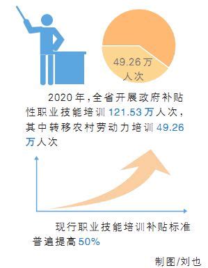 2020年湖南开展政府补贴性职业技能培训121.53万人次 - 风向标 - 新湖南