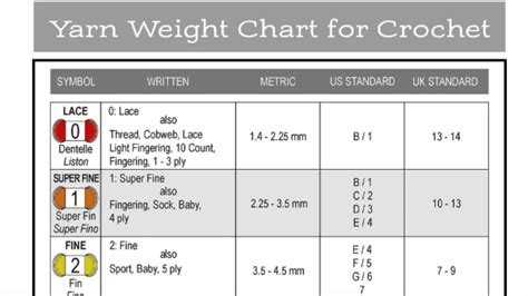 Rezultat imagine pentru WPI Yarn Weight Conversion Chart