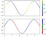 Image result for Matplotlib Pattern Bar