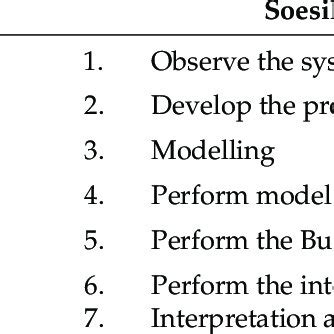Image result for Modell Erstellen System Dynamics