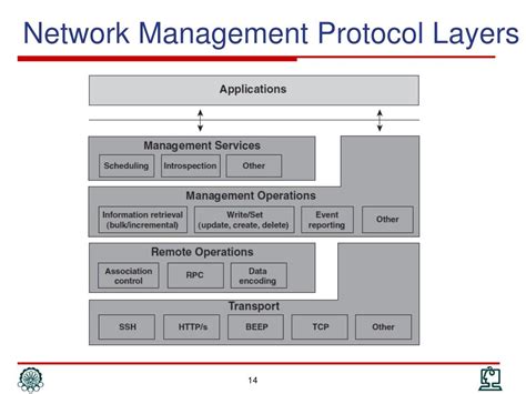 Network Management Protocols 的图像结果