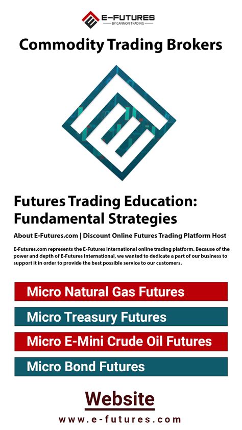 Micro Natural Gas Futures Blank Template - Imgflip