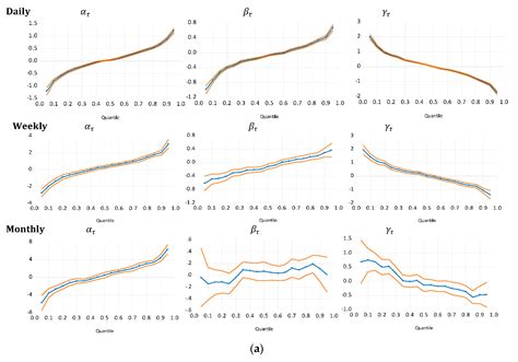 Overreaction in the REITs Market: New Evidence from Quantile ...