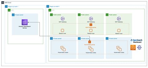 Image result for Open Search AWS Tutorial