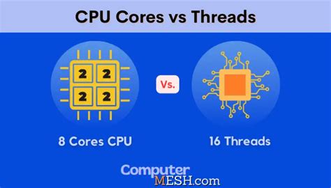 Image result for What Is Processor Core Thread Etc