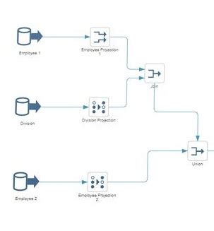 Image result for SAP PowerDesigner Server