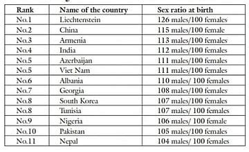 India witnesses one of the highest female infanticide incidents in the ...