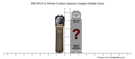 Image result for P80 Single Stack Vs. Compact