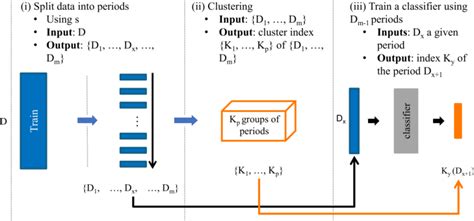 Image result for Tutorial Learning