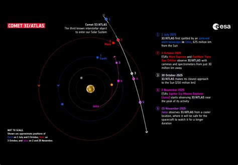 3I/ATLAS’s terrifying speed captured from Mars’ surface ...