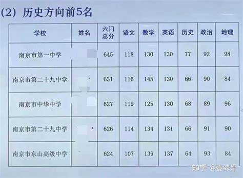 内地港籍生报考港澳台联考的最大误区是什么？ - 知乎