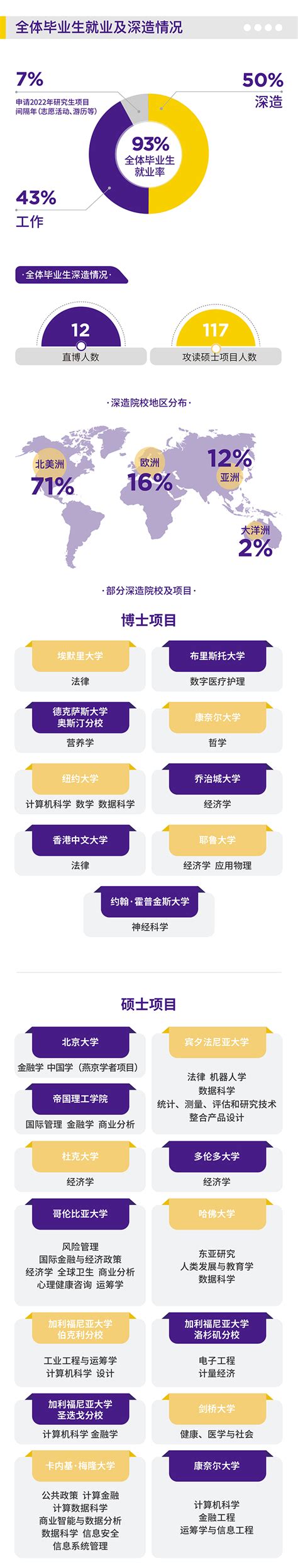 就业丨上海纽约大学2019届毕业生就业质量报告！_北京