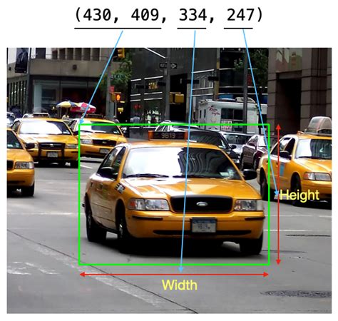 Image result for Image Annotation Python