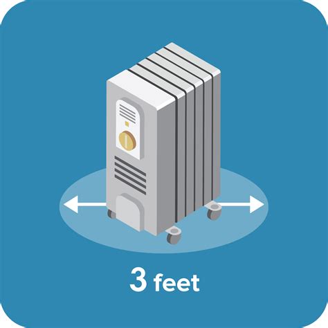 Pictograph: Have a 3-foot Safety Zone Around Heaters