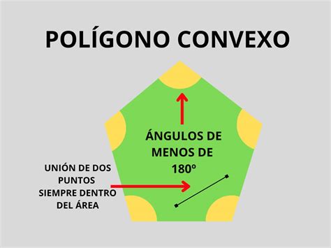 Polígono convexo: qué es, características y ejemplos - Enciclopedia ...