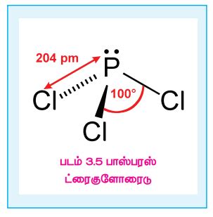 பாஸ்பரஸ் ட்ரைகுளோரைடு - தயாரித்தல், பண்புகள், அமைப்பு, பயன்கள் ...
