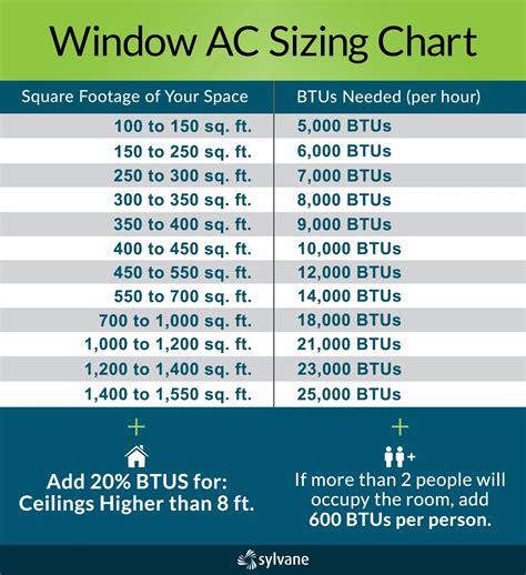 10000 Btu Ac Amp Draw