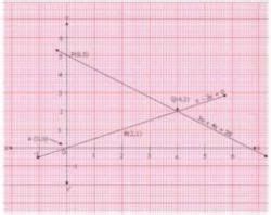 Pair of Linear Equations in Two Variables - 1 RD Sharma Solutions ...
