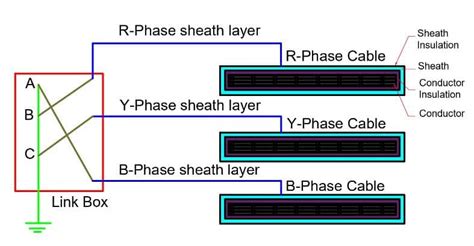 Image result for Direction Box Link