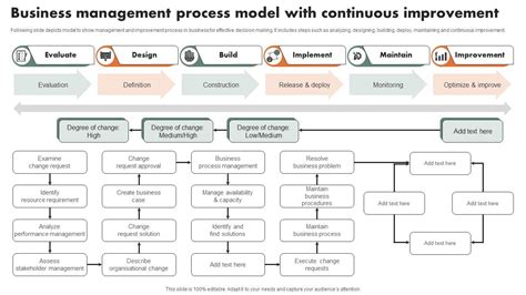 Process Improvement Model 的图像结果