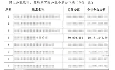 分红激励如何做？（实操版） - 知乎