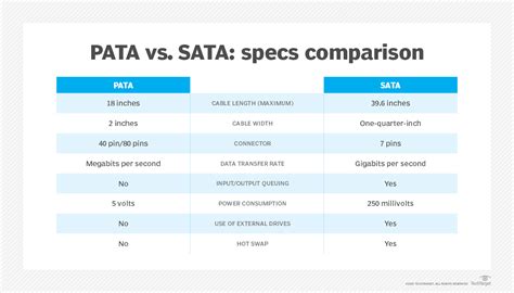 Image result for Parallel ATA Vs Serial ATA