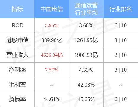 中国电信(00728.HK)8月5G套餐用户数约2.44亿户 当月净增627万户-股票频道-和讯网