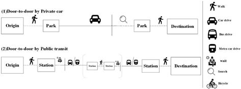 Evaluating Spatial Accessibility to General Hospitals with Navigation ...