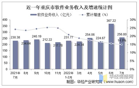 2016-2021年重庆啤酒（600132）总资产、总负债、营业收入、营业成本及净利润统计 - 知乎