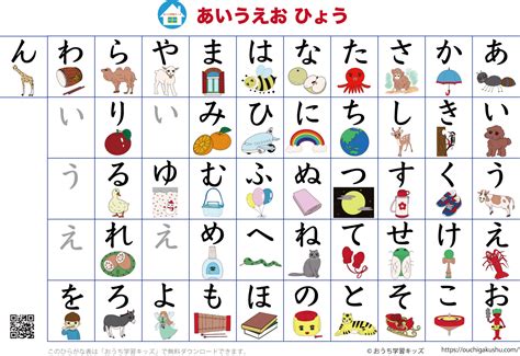 Image result for Scratch Code Language