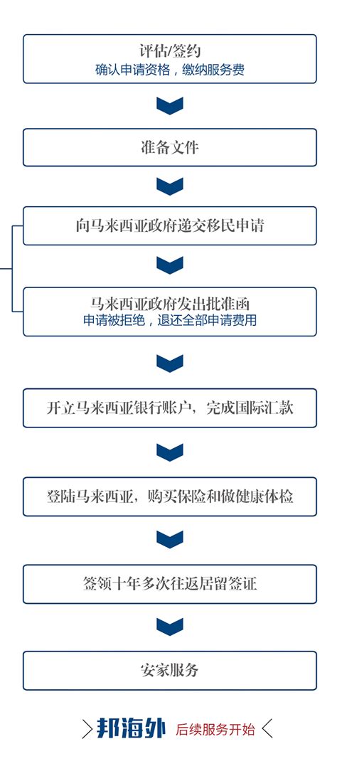 美国移民申请需要经过哪些部门？流程是怎样的？ - 知乎