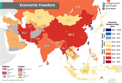 Economic Freedom Index of Asia – Landgeist