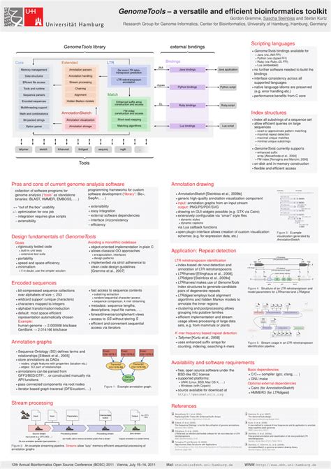 Bioinformatics Tools 的图像结果