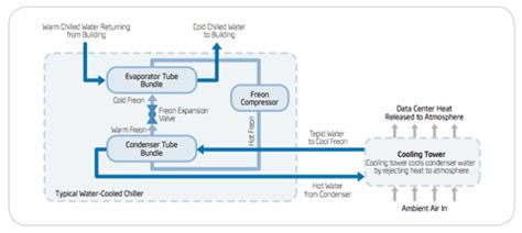 Image result for Data Center Heat Recovery