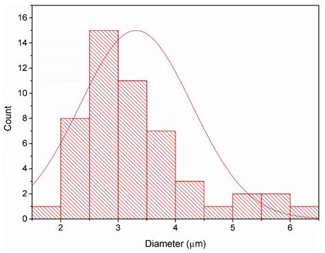 Helicoidally Arranged Polyacrylonitrile Fiber-Reinforced Strong and ...