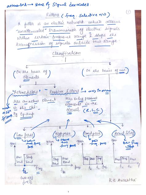 Filter Function Tutorial 的图像结果