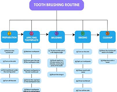 Image result for Job Task