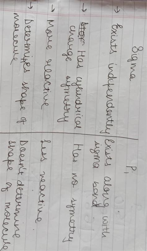 compare sigma bond and pi bond write any four difference - Brainly.in