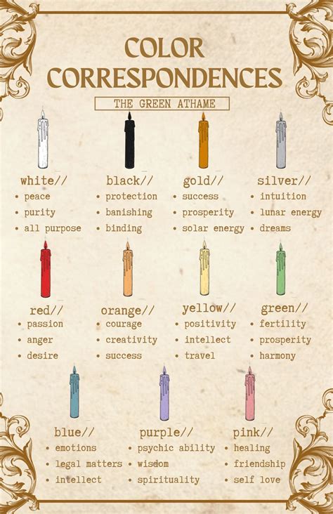 Pin by Layla on witch craft | Witch spell book, Witch spirituality ...