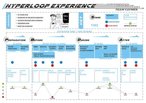 Image result for Hyperloop Experience