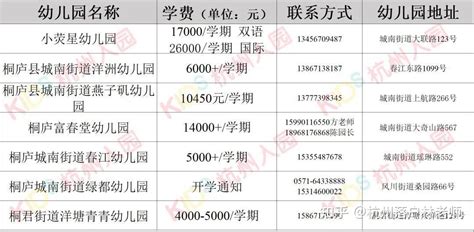 2021武汉民办小学学费汇总，性价比最高的小学是哪所学校？_楚汉网-湖北门户