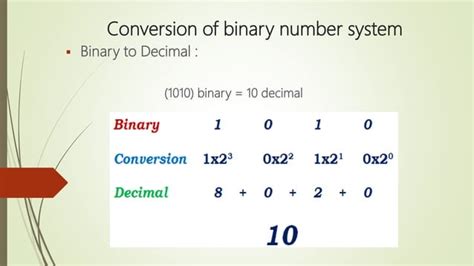 Image result for Number System Basics