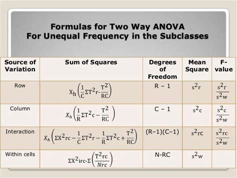 Image result for Two-Way Anova Formula Explained
