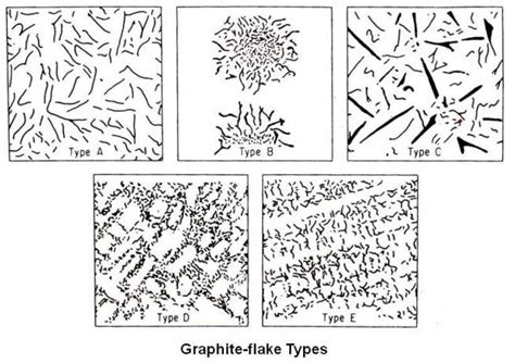 Image result for Table View Chart Example