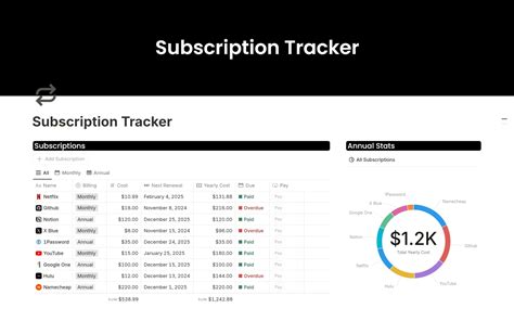 Image result for Subscription Tracking Software