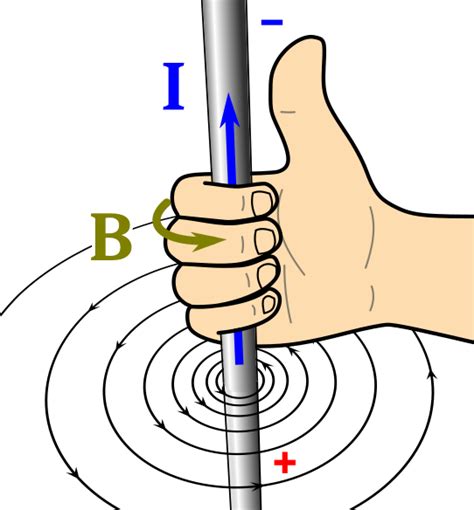 Right-Hand Thumb Rule — lesson. Science CBSE, Class 10.